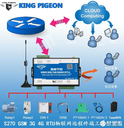 楊進 深耕工業控制與測量儀表，以業務經理之姿推動電子技術論壇發展