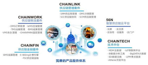 新機遇，新征程 冷鏈倉配一體化戰略下的搶先布局